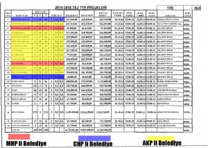 1-GEÇİCİ İSTİHDAM DAĞILIM LİSTESİ