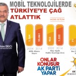 42 Mobil Teknoloji