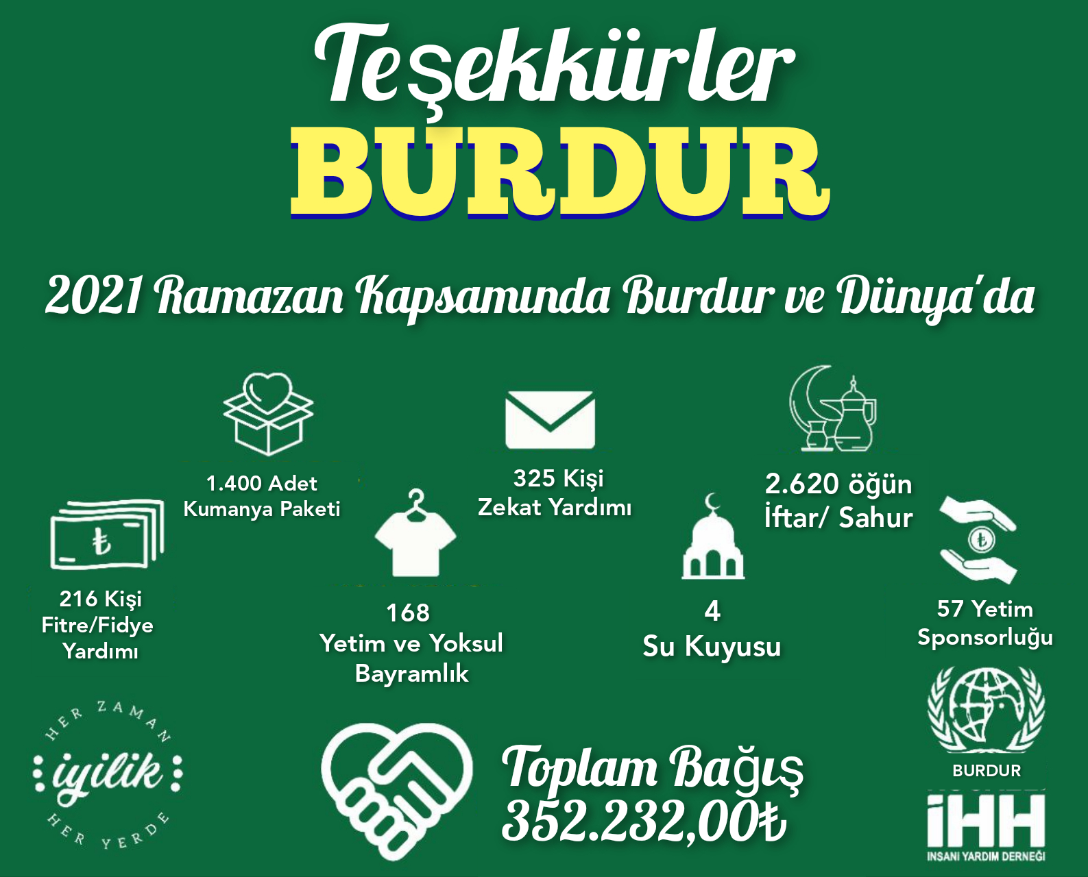 BURDUR İHH’DAN TEŞEKKÜR MESAJI
